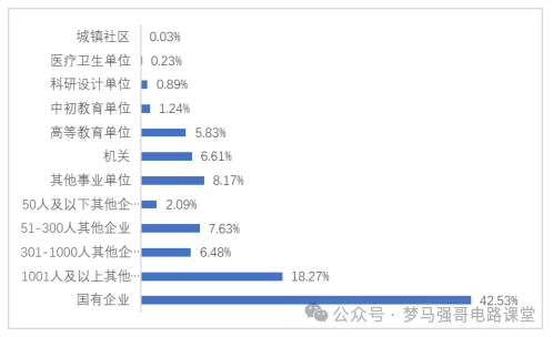 图片[14]-江苏小985，保护一志愿，294分就能上！-电气考研