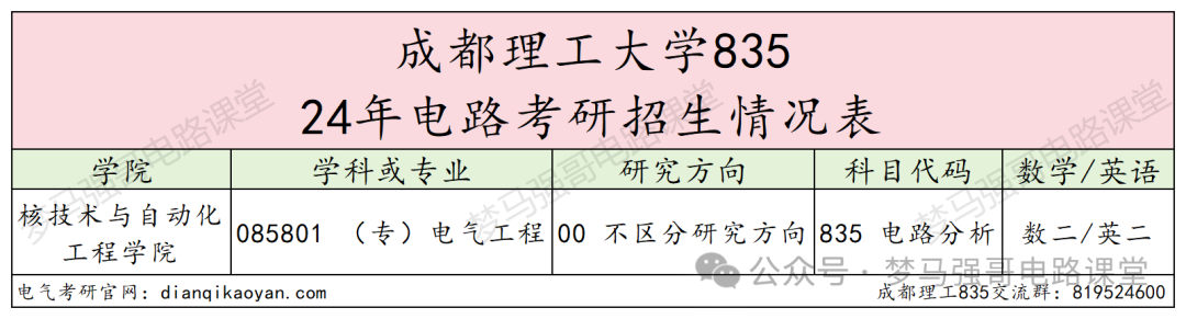 图片[2]-热门双一流，只招专硕，复录比太高！-电气考研