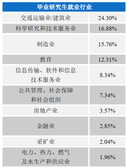 图片[12]-太良心！这所211扩招近一倍，还保护一志愿！-电气考研