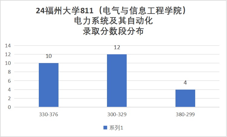 图片[13]-热门211，招生人数近200人，只刷低分，太公平！-电气考研