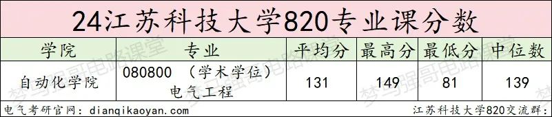 图片[11]-太简单了！专业课均分130-电气考研