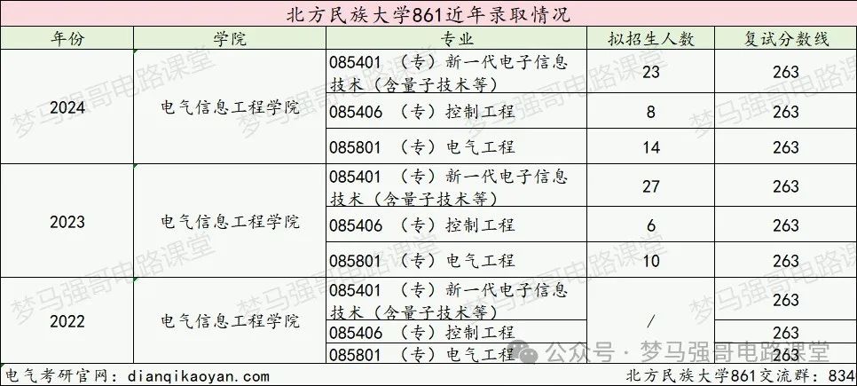 图片[13]-招不满！24年只刷3人，上线就要！-电气考研