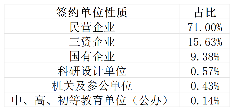 图片[19]-第二年招生，仅招专硕，超好考！-电气考研