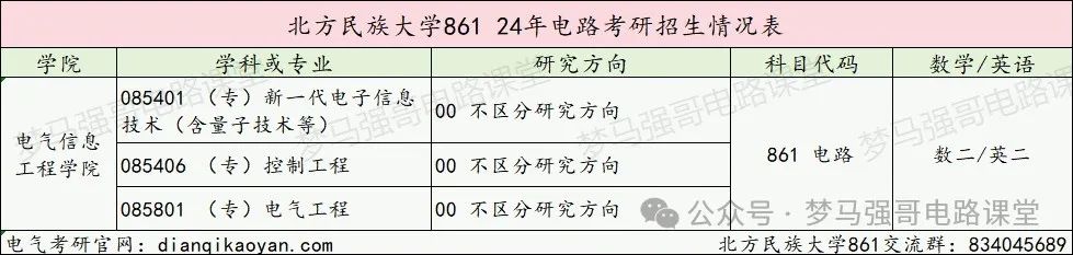 图片[2]-招不满！24年只刷3人，上线就要！-电气考研