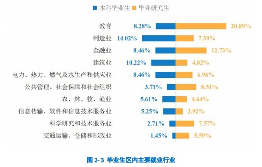 图片[15]-“调剂小清华”，到底黑不黑？-电气考研