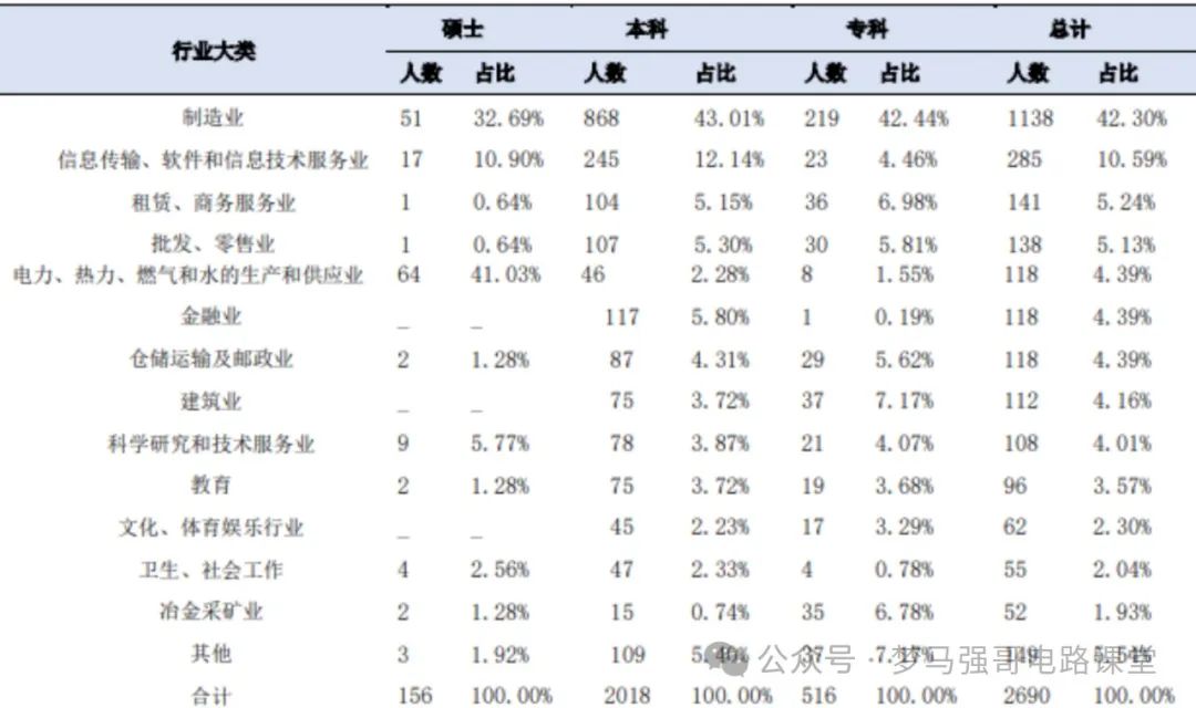 图片[12]-招生人数多，上岸难度小，均分308分，地处魔都！-电气考研