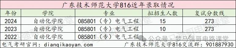 图片[11]-招生人数不多，复试不及格率竟达到70%！-电气考研