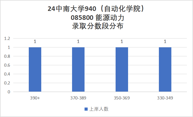 图片[10]-报这所985的千万别告诉别人！-电气考研