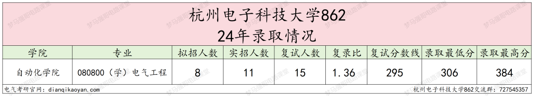 图片[5]-下沙小清华，仅招学硕！-电气考研
