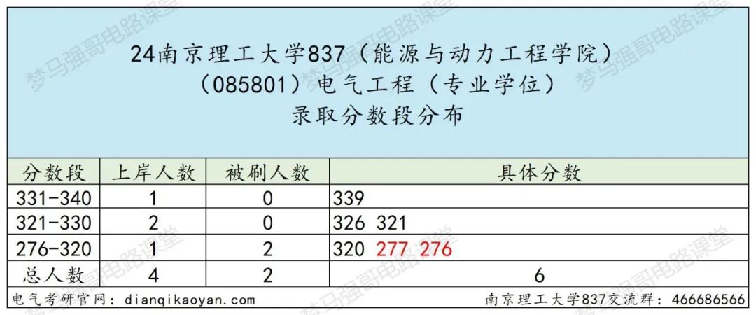 图片[9]-国防七子之一，专硕复录比高达2.53！-电气考研