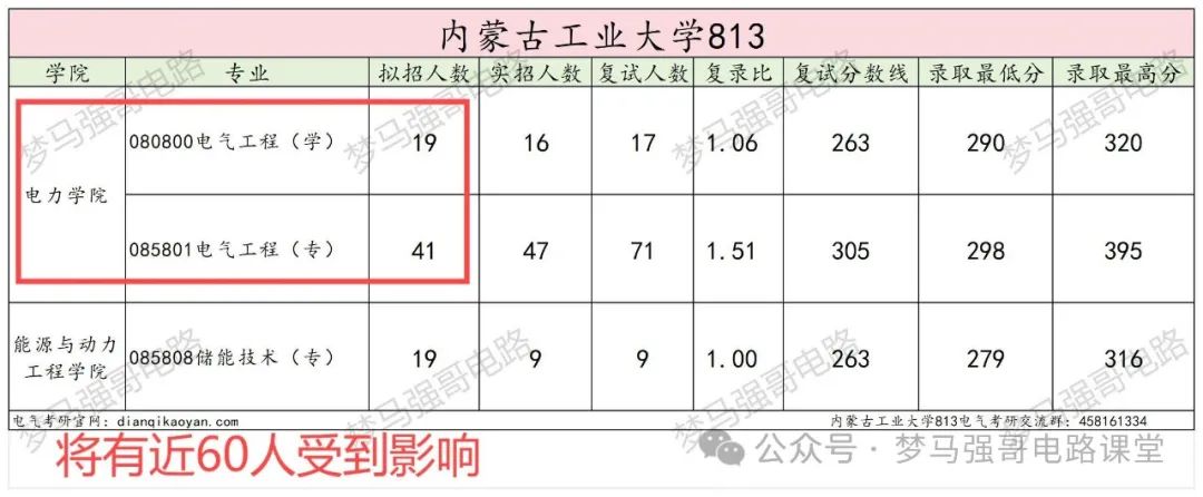 图片[3]-注意！这所院校考试大纲有变动！-电气考研