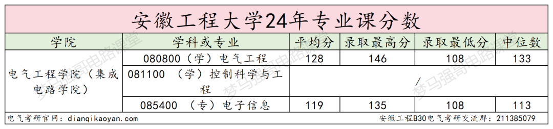 图片[13]-招不满，保护一志愿，基本不刷人！-电气考研