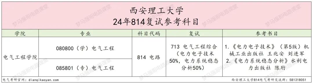 图片[4]-学科评级升B-，连续三年扩招！-电气考研