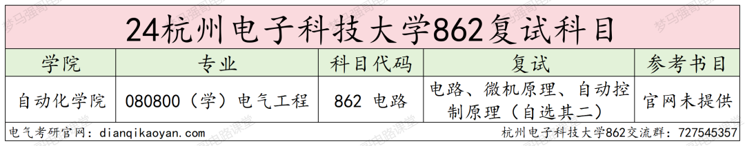 图片[4]-下沙小清华，仅招学硕！-电气考研