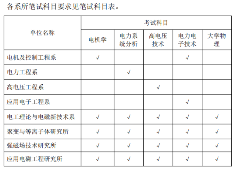 图片[8]-考上的有福了，36个食堂，保护一志愿，只刷低分！-电气考研