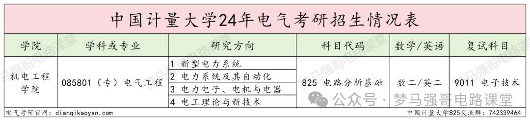 图片[3]-确定了！新增电气工程专硕，首届招生！-电气考研