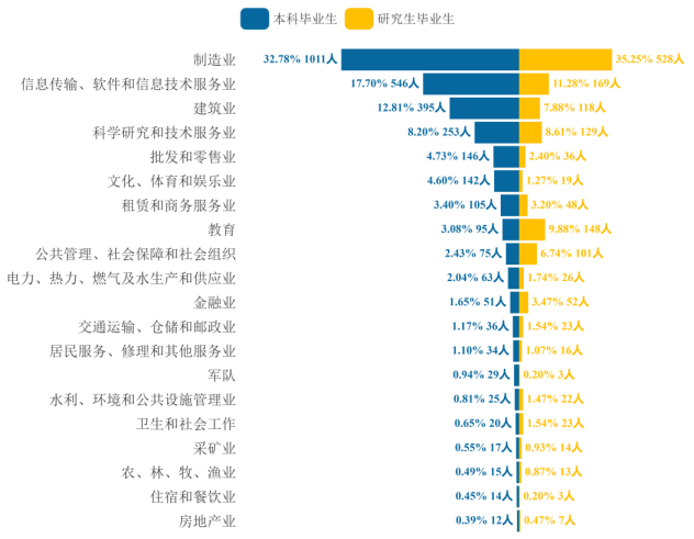 图片[12]-年年国家线，性价比很高的院校！-电气考研
