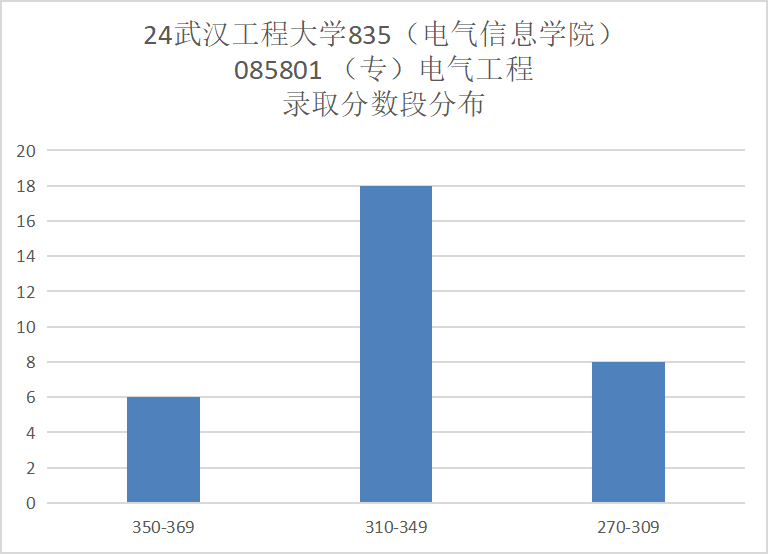 图片[8]-年年国家线，性价比很高的院校！-电气考研