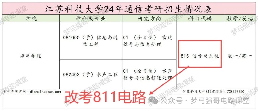 图片[2]-去年爆冷，今年改考电路！-电气考研