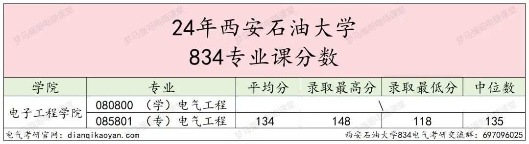 图片[12]-原隶属中石油，年年国家线！-电气考研