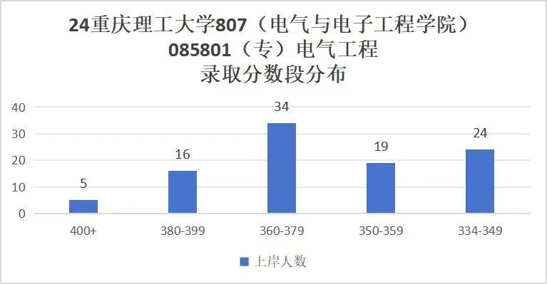 图片[8]-“兵工七子”之一，热度连年上涨！-电气考研