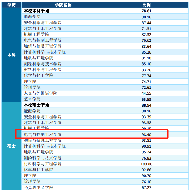 图片[15]-地处西安，学硕大爆冷，过线就要！-电气考研
