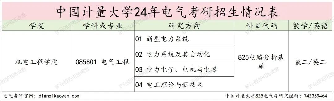 图片[2]-24首年招生，能捡漏吗？-电气考研