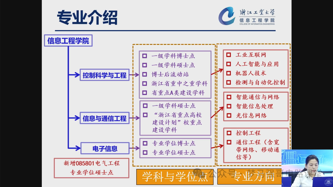 图片[1]-确定了！新增电气工程专硕，首届招生！-电气考研