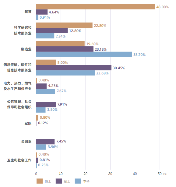图片[22]-国防七子之一，专硕复录比高达2.53！-电气考研
