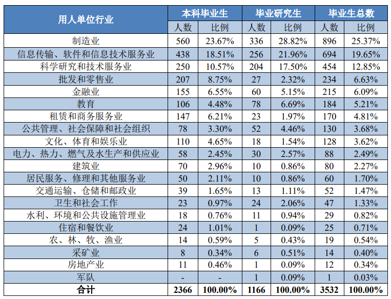 图片[12]-24首年招生，能捡漏吗？-电气考研