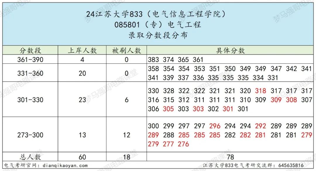 图片[13]-奇怪，这所大学竟然会招不满？-电气考研