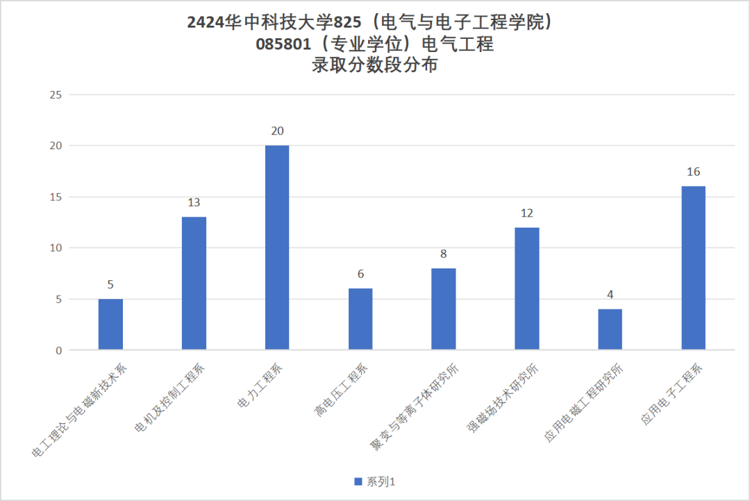 图片[13]-考上的有福了，36个食堂，保护一志愿，只刷低分！-电气考研