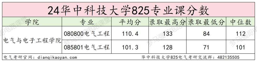 图片[16]-考上的有福了，36个食堂，保护一志愿，只刷低分！-电气考研