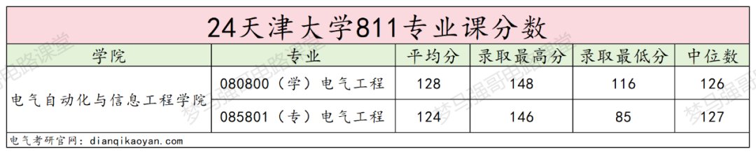 图片[12]-24年电气考研多少分能上天津大学？-电气考研