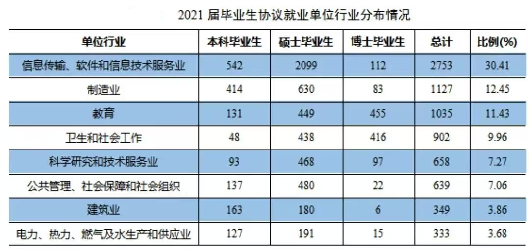 图片[17]-考上的有福了，36个食堂，保护一志愿，只刷低分！-电气考研