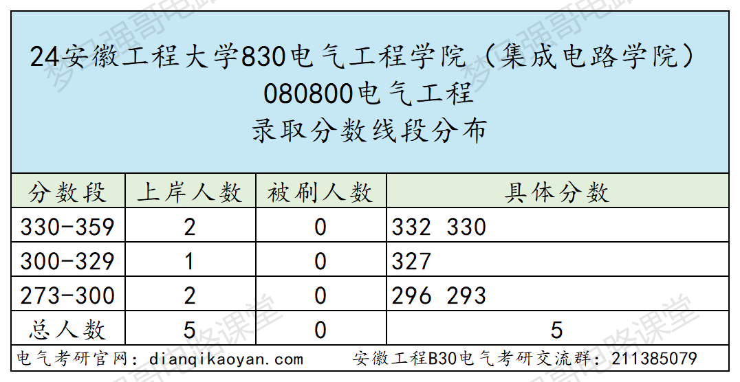 图片[7]-招不满，保护一志愿，基本不刷人！-电气考研