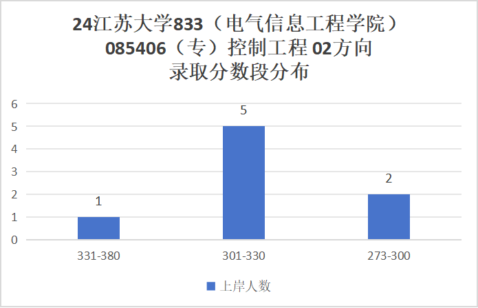 图片[20]-奇怪，这所大学竟然会招不满？-电气考研