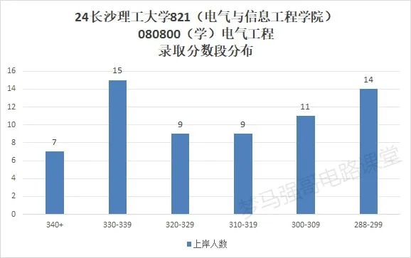 图片[8]-原电力部直属高校，专硕暴涨！-电气考研