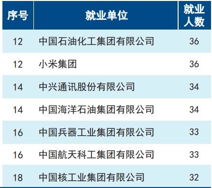 图片[14]-24年电气考研多少分能上天津大学？-电气考研