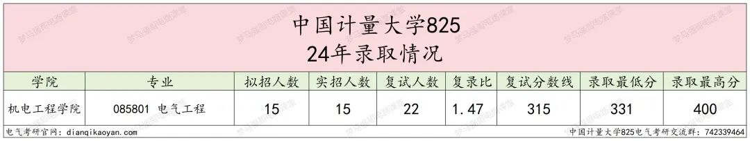 图片[6]-24首年招生，能捡漏吗？-电气考研