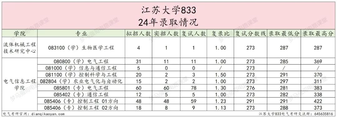 图片[7]-奇怪，这所大学竟然会招不满？-电气考研