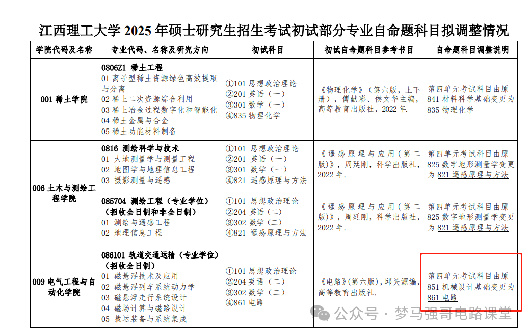 图片[1]-交叉方向！电路考研人又多一个选择！-电气考研
