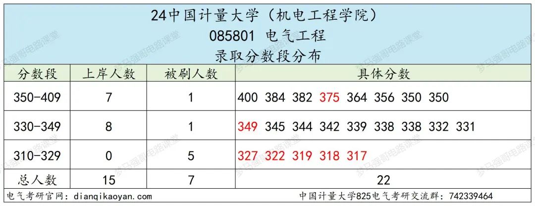 图片[7]-24首年招生，能捡漏吗？-电气考研
