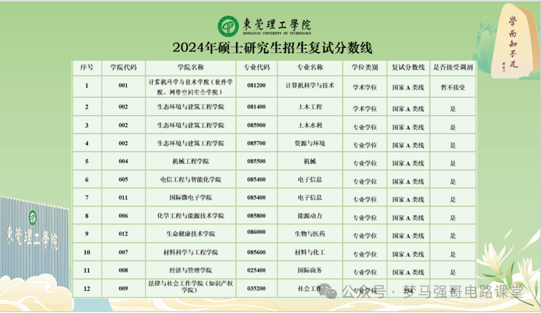 图片[2]-25年首招，地处广东，新增电气工程专硕，数二英二！-电气考研