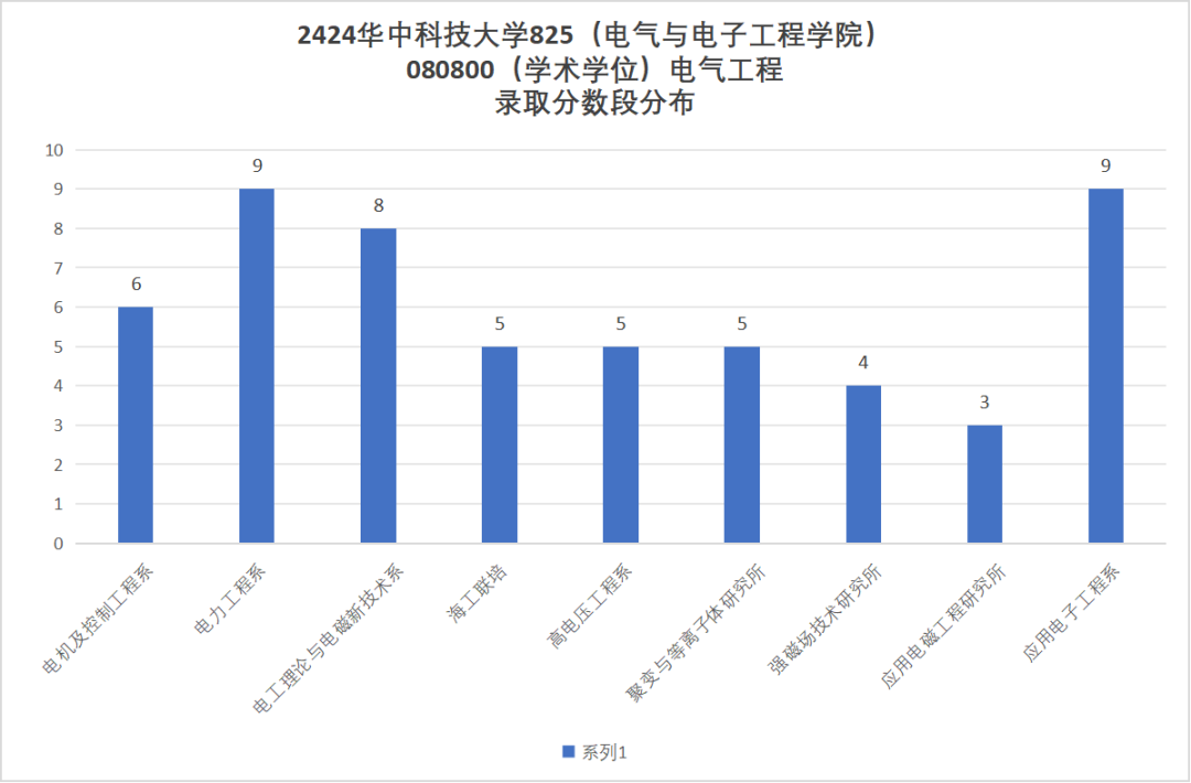 图片[11]-考上的有福了，36个食堂，保护一志愿，只刷低分！-电气考研