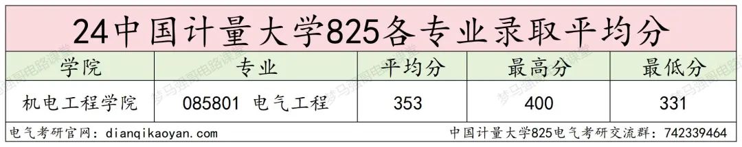 图片[9]-24首年招生，能捡漏吗？-电气考研