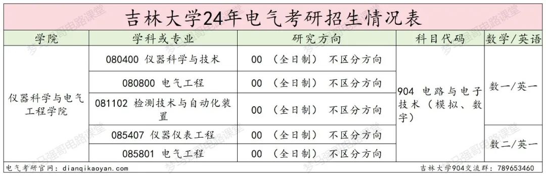 图片[2]-东北顶尖985！24所有专业上涨，最大涨幅41分！-电气考研