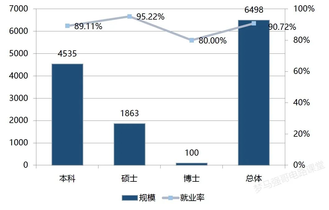 图片[14]-热度下降！这所211爆降20分，速看！-电气考研