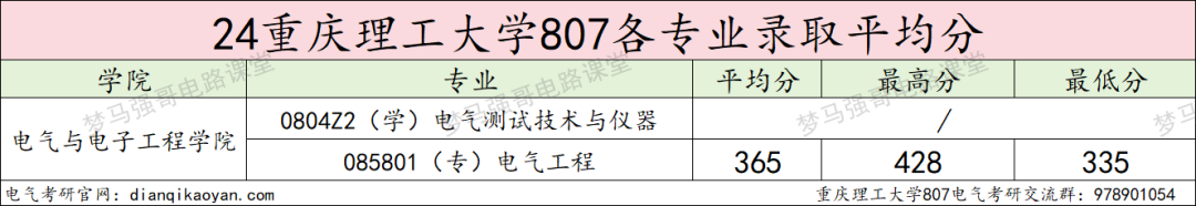 图片[9]-“兵工七子”之一，热度连年上涨！-电气考研