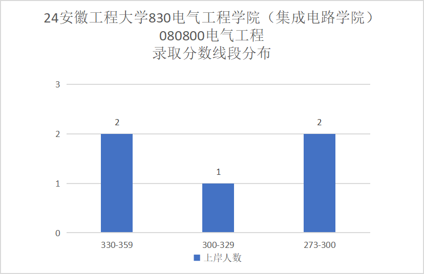 图片[8]-招不满，保护一志愿，基本不刷人！-电气考研